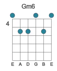Guitar voicing #0 of the G m6 chord